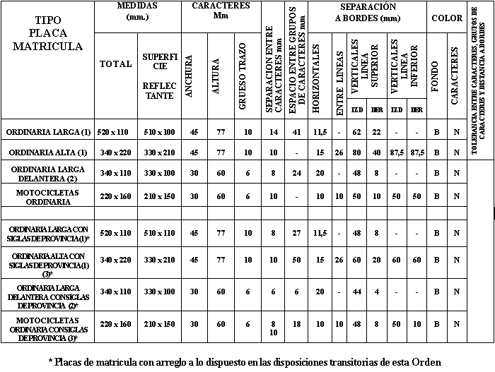 tabla dimensiones